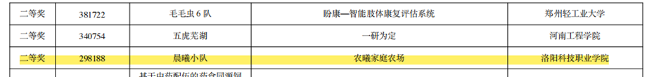 洛阳科技职业学院再获省赛9项奖 洛阳科技职业学院再获省赛9项奖