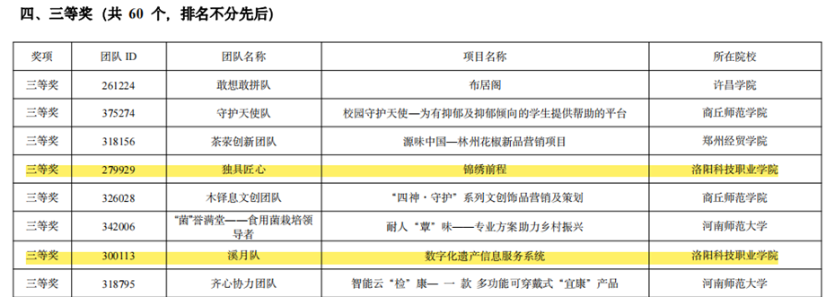 洛阳科技职业学院再获省赛9项奖 洛阳科技职业学院再获省赛9项奖