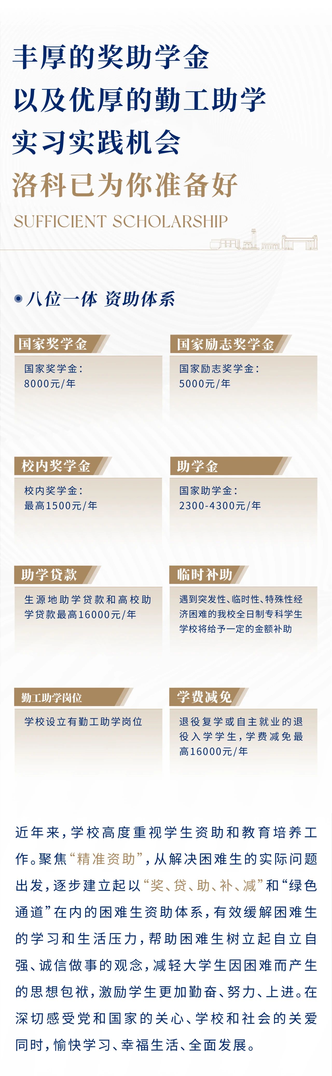 2024 20 24 洛阳 科技 职业学院 职业 学院 招生 指南