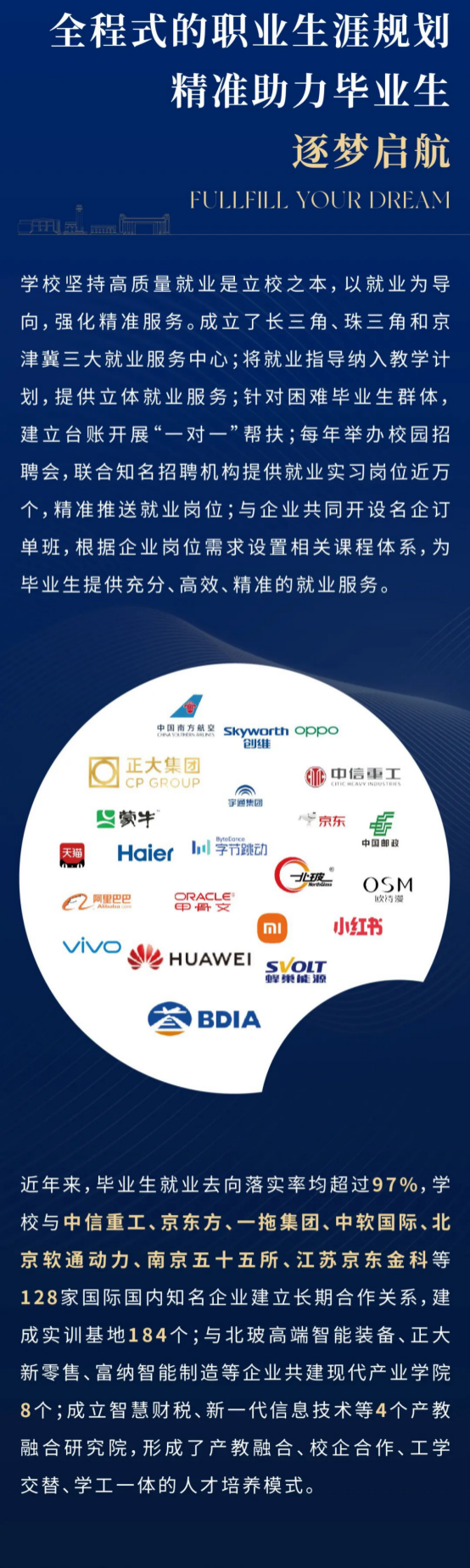 2024 20 24 洛阳 科技 职业学院 职业 学院 招生 指南