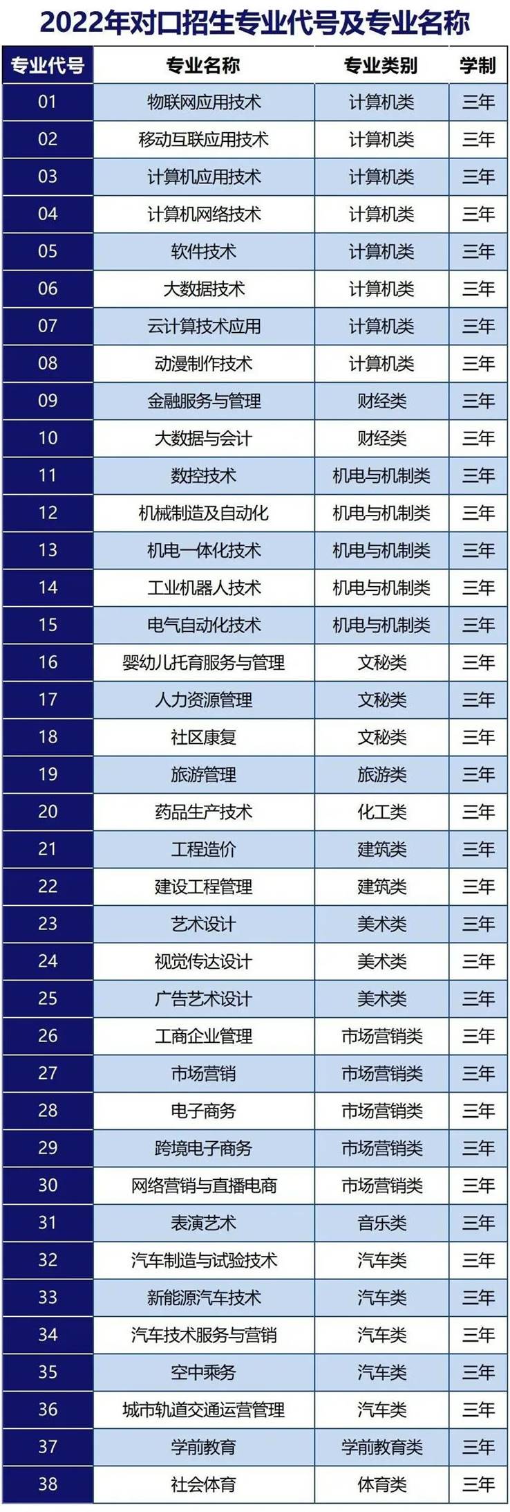 洛科专业名称 洛科专业名称