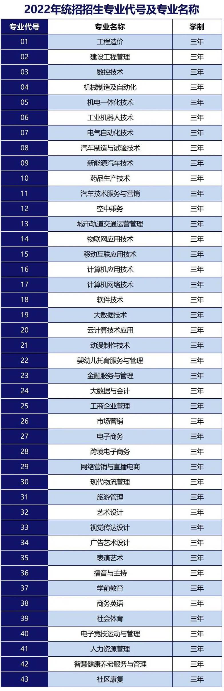 洛科专业名称 洛科专业名称