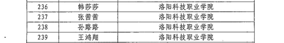 洛阳科技职业学院4名教师入选河南省职业院校省级名师和省级骨干教师培育对象 洛阳科技职业学院4名教师入选河南省职业院校省级名师和省级骨干教师培育对象