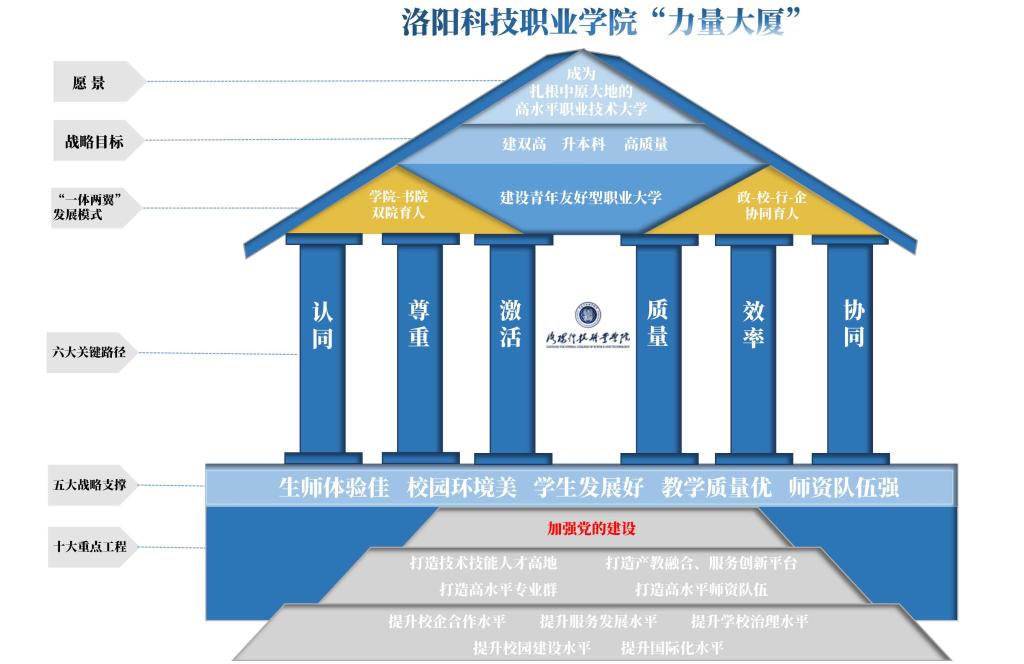 力量大厦 力量大厦