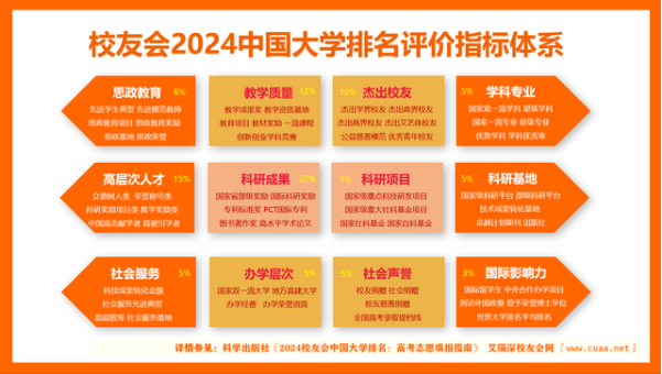洛阳 科技 职业学院 职业 学院 位列 校友会 校友 2024 20 24 中国 高职 院校 27 被评为 评为 五星级 五星 星级 国一 一流