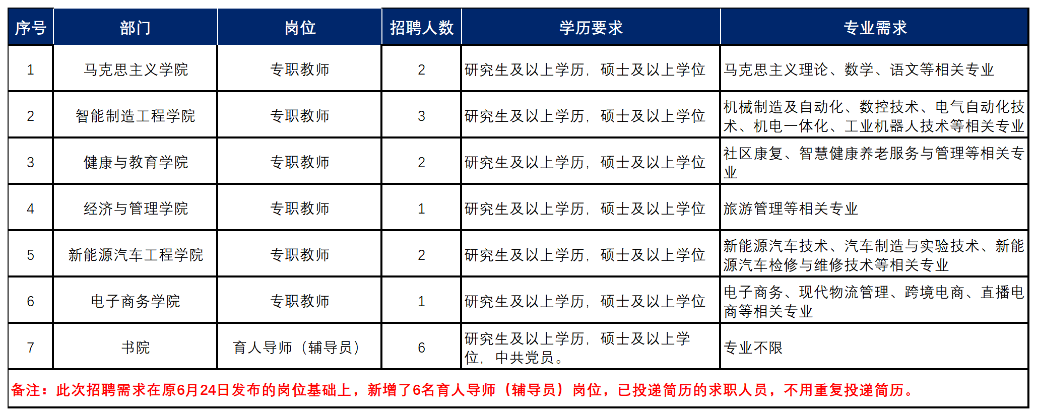 招聘计划
