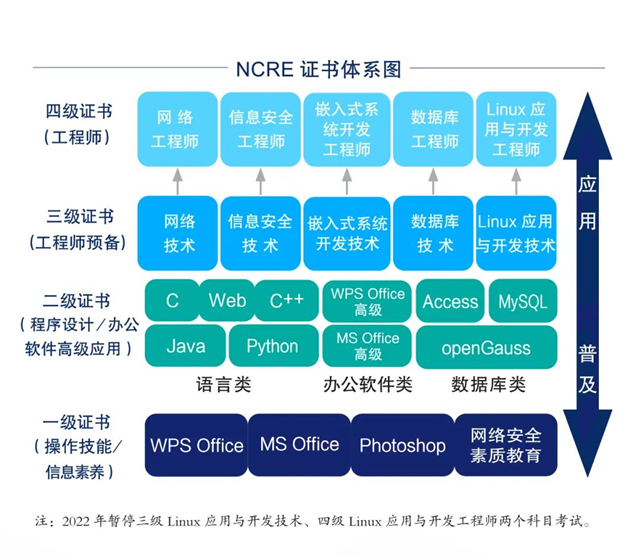 全国计算机等级证书 全国计算机等级证书