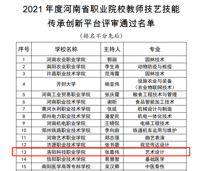 洛阳科技职业学院“艺术设计”专业获批省级教师技艺技能传承创新平台 洛阳科技职业学院“艺术设计”专业获批省级教师技艺技能传承创新平台